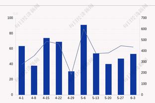 支棱起来啊！海斯半场高效5中4得到9分4板3断1帽